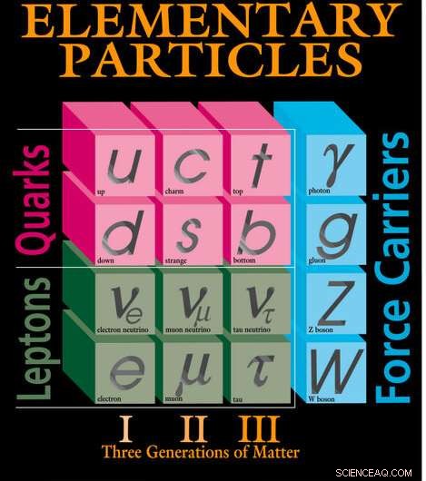 Could Boson Clouds Hold the Key to Dark Matter?