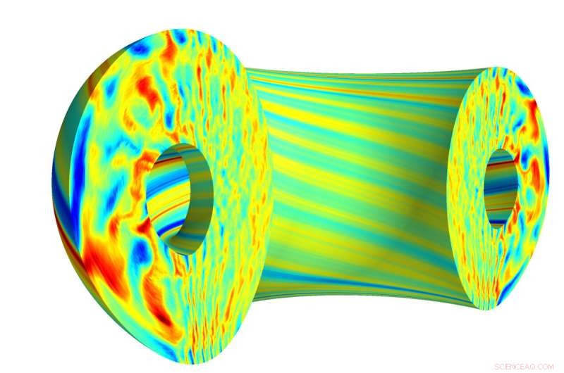 Using the Nation’s Fastest Supercomputer to Model Plasma Turbulence for Fusion Energy
