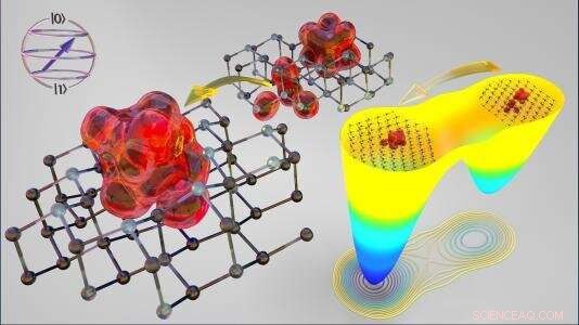 Harnessing Silicon Carbide Vacancies for Quantum Information Applications