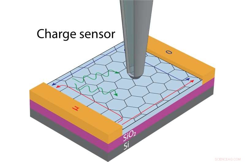 Innovative Spin-Wave Measurement Brings Us Closer to Spin Superfluidity