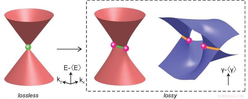 Engineering Topological States via Losses in Hybrid Light-Matter Particles