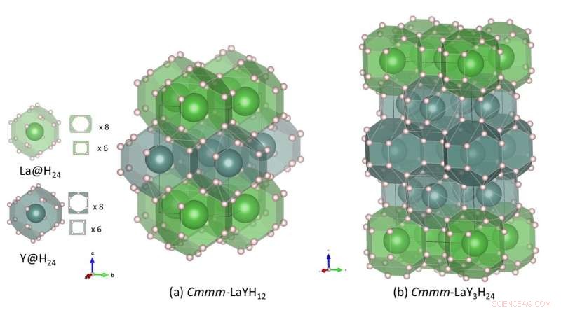 Breakthrough Crystal Structures in Hydrogen‑Based Compounds Pave Way for High‑Temperature Superconductors