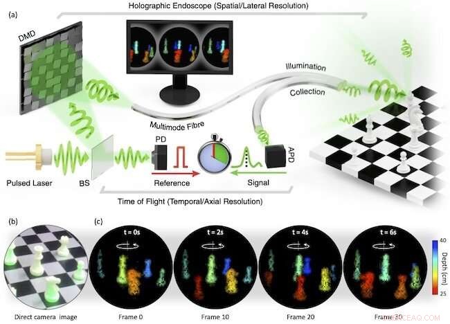 Ultra‑Thin Optical Fiber Enables Real‑Time 3D Imaging for Industry & Medicine