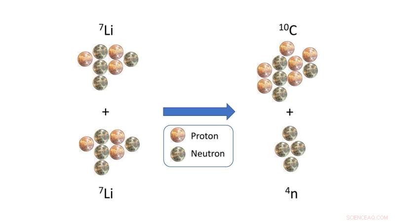Breakthrough: Scientists Confirm the Existence of a Tetra-Neutron Particle