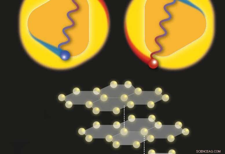 Unveiling the Mysteries of Graphene Superconductivity