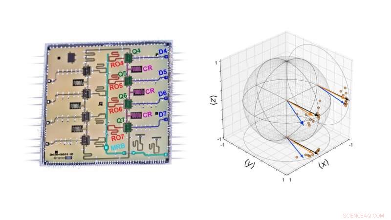 Breakthrough in Quantum Error Mitigation via Randomized Compiling