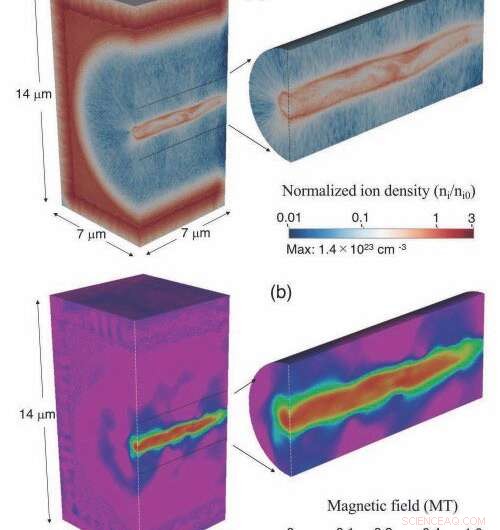 Pioneering Laboratory Generation of Megatesla Magnetic Fields