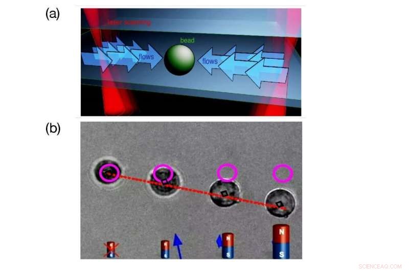 Revolutionizing Force Measurement: From Hairdryers to Balloons