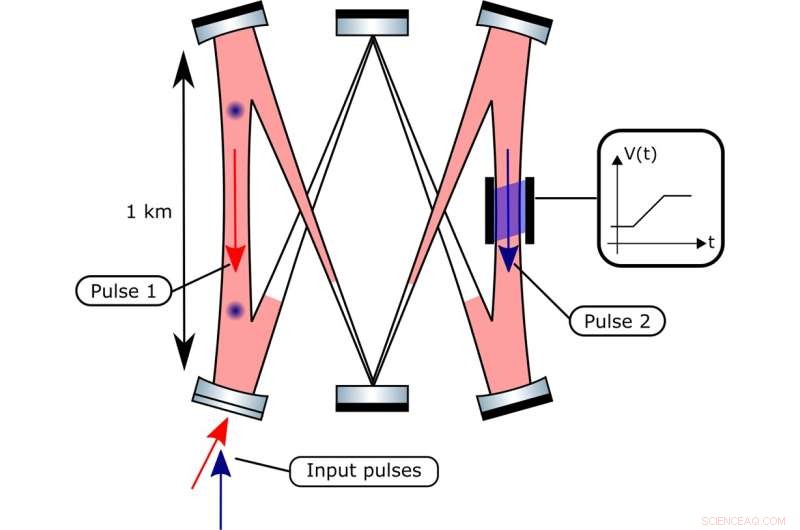 Optical Cavities Pave the Way for Next-Gen Interferometers