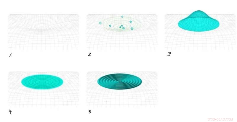 Gravitational Waves: Key to Unraveling Matter‑Antimatter Asymmetry Post‑Big Bang