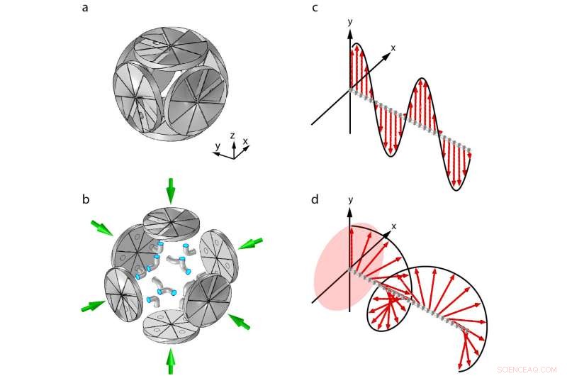 Scientists Reveal Transverse Airborne Sound Wave Carrying Spin and Orbital Angular Momentum