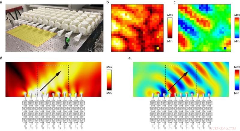 Scientists Reveal Transverse Airborne Sound Wave Carrying Spin and Orbital Angular Momentum