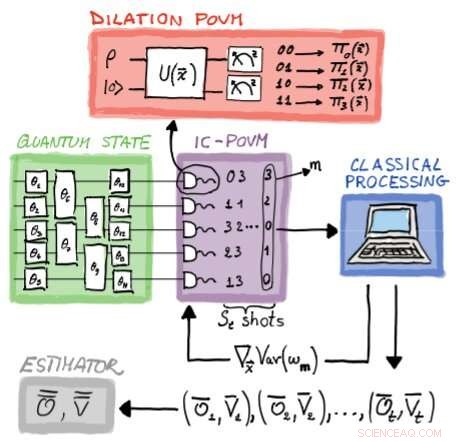 Enhancing Quantum Computer Efficiency: A Novel Algorithmic Approach