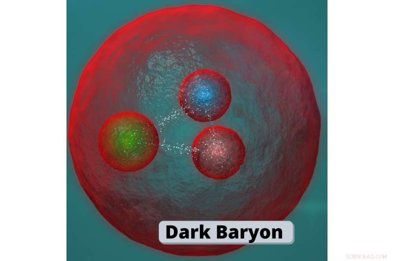 QCD Simulations Uncover Phase Transitions in a Confining Dark Sector