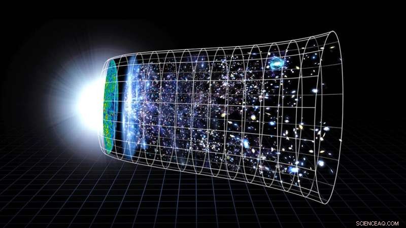 Investigating Cosmic Expansion Through Many-Body Physics Techniques