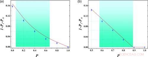 Optimized Protocol for Detecting High‑Dimensional Quantum Entanglement