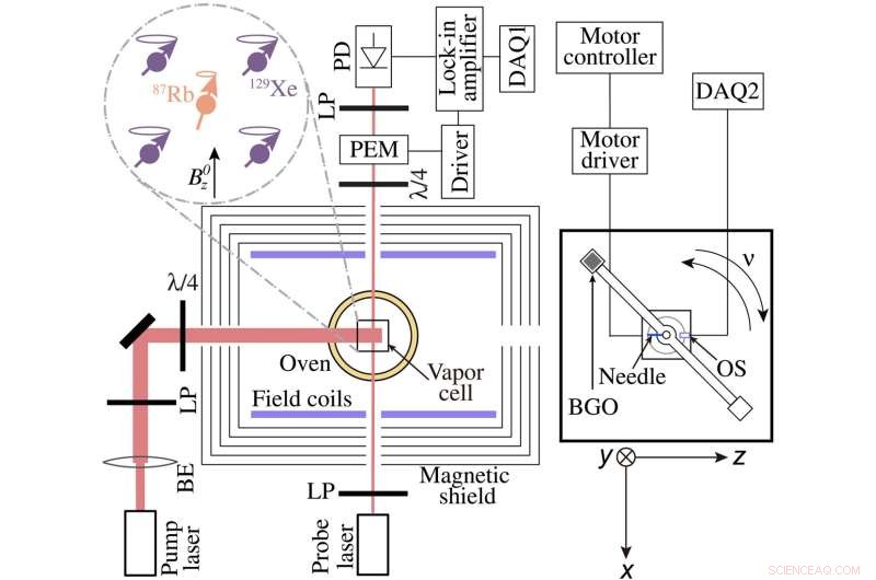 Ultra-Precise Search for Exotic Interactions with a 87Rb Magnetometer