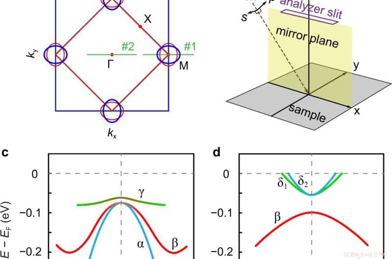 Iron Selenide Thin Film Unveils Key Insights into Superconductivity
