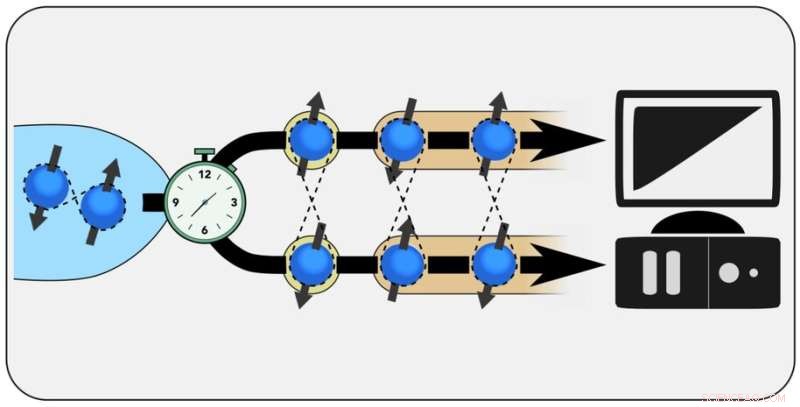 New Quantum Device Enables Controlled Generation of Entangled Electron Pairs