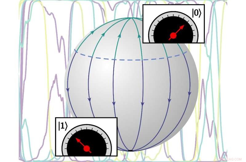 From Quantum Uncertainty to Everyday Reality: How Measurement Shapes Physical Objects