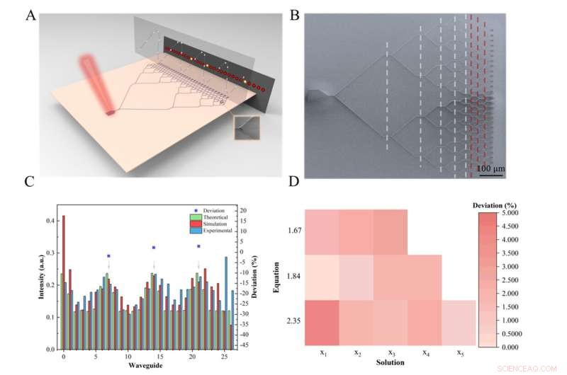 All-Optical Computing Using Convolutional Neural Networks