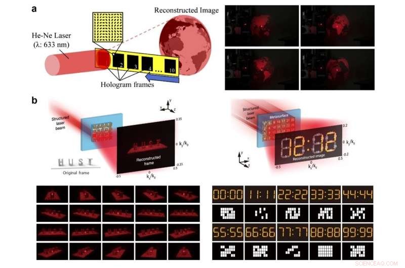 Dynamic Optical Meta-Holography: Space-Channel Multiplexing for Cinematic Holographic Movies