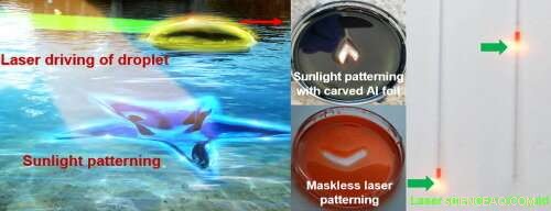 Light‑Controlled Liquid Molding and Patterning for Advanced Applications