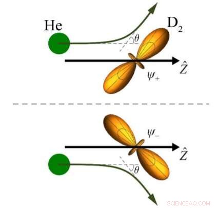 Molecular and Atomic Approach to the Classic Double‑Slit Experiment