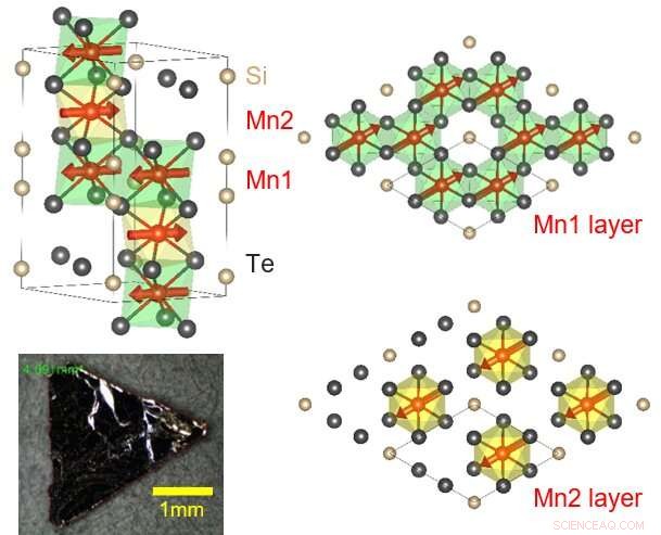 New Topological Magnet Shows Record-Setting Angular Magnetoresistance