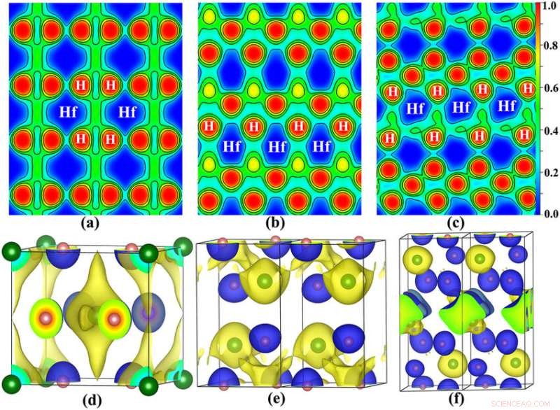Optimizing Covalent and Ionic Distributions in Electron Localization Function Maps
