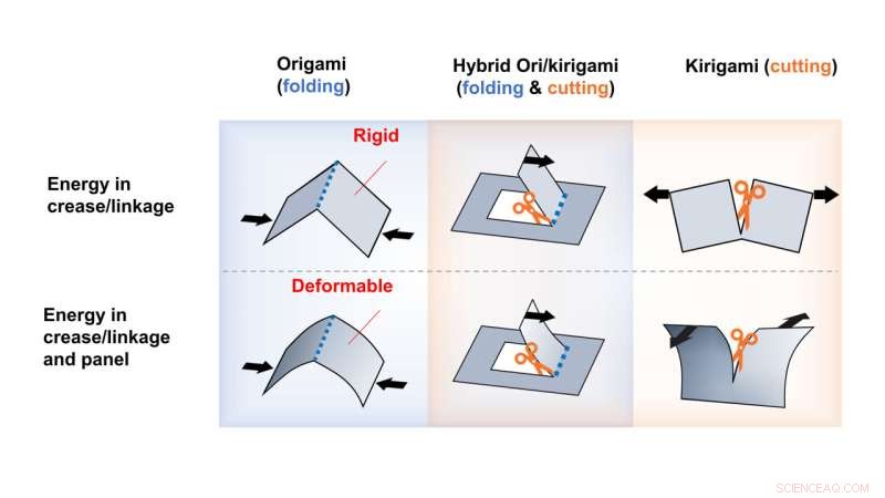 Origami & Kirigami: Revolutionizing Mechanical Metamaterial Design