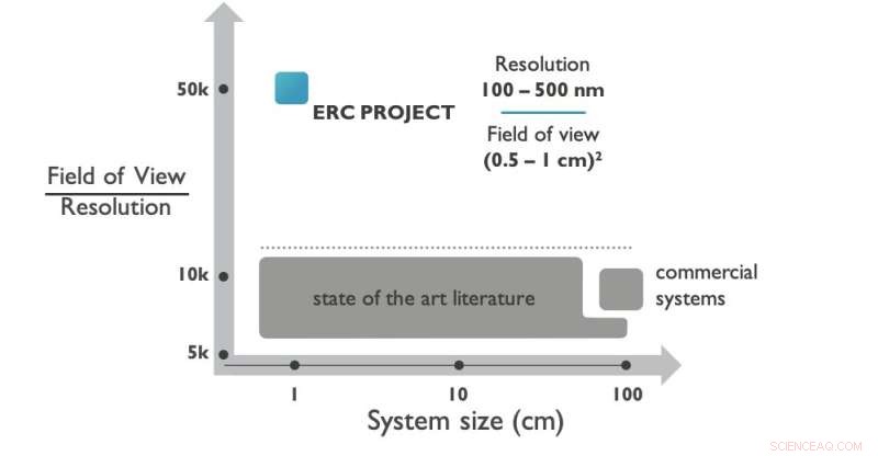 Revolutionary Chip-Scale Fluorescence Microscope Enables High-Throughput, High-Resolution Imaging