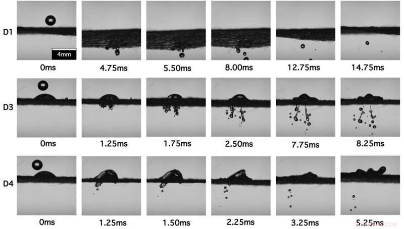 Effectiveness of Damp Surgical Masks: Research Confirms They Still Prevent Respiratory Droplet Penetration