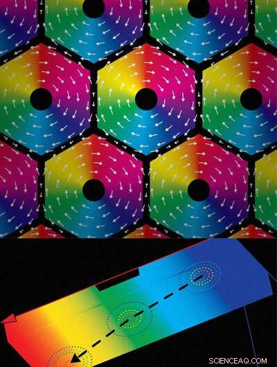 Heat Flow Drives Skyrmion Motion in Insulating Magnets—RIKEN Breakthrough
