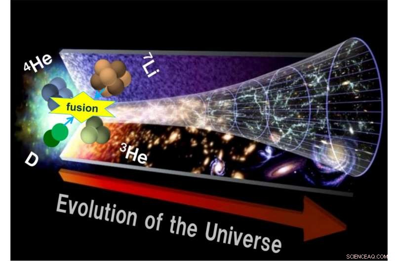 Updated Lithium Reaction Rates Shed Light on the Cosmological Lithium Problem
