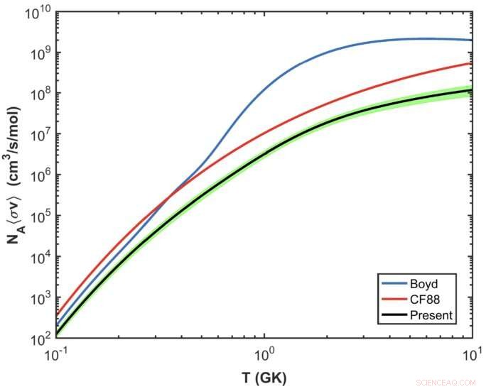 Updated Lithium Reaction Rates Shed Light on the Cosmological Lithium Problem