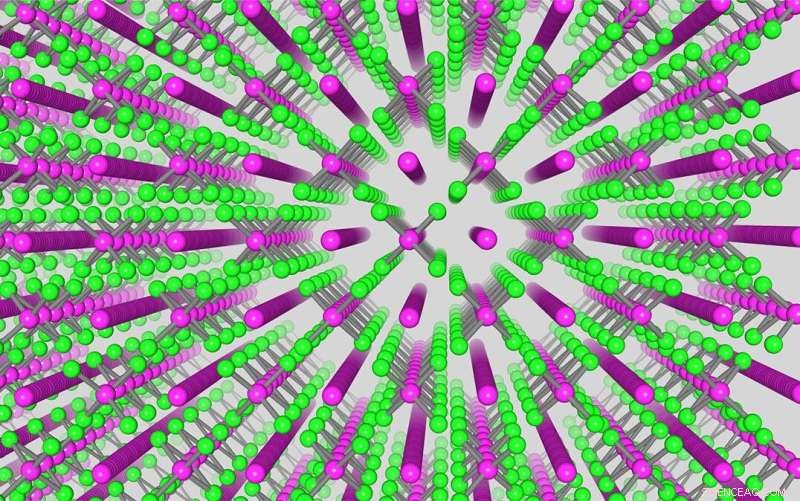 Revealing Simple Crystal Structures to Revolutionize Thermoelectric Power