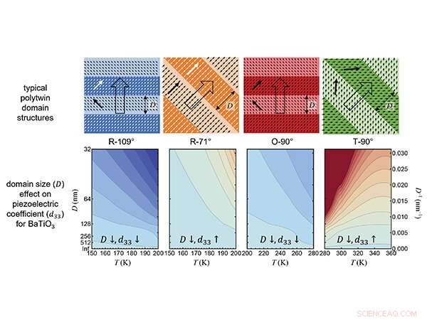 New Research Reveals Unexpected Piezoelectric Behavior in Ferroelectric Crystals