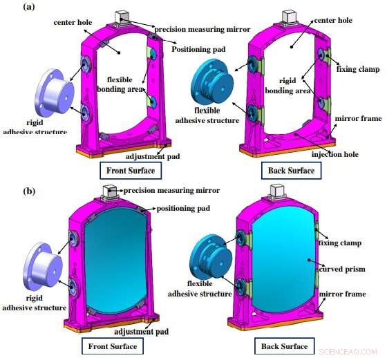 New Rigid‑Flexible Support System Enhances Stability of Space‑Based Rectangular Curved Prisms