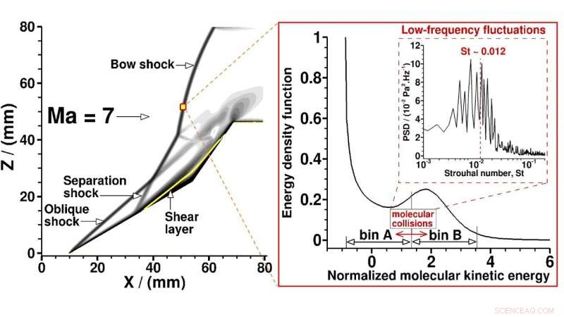 Advanced Model Accurately Simulates Shock-Wave Phenomena
