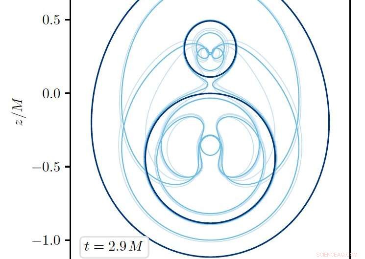 New Research Reveals Dynamics of Apparent Horizons During Binary Black Hole Mergers