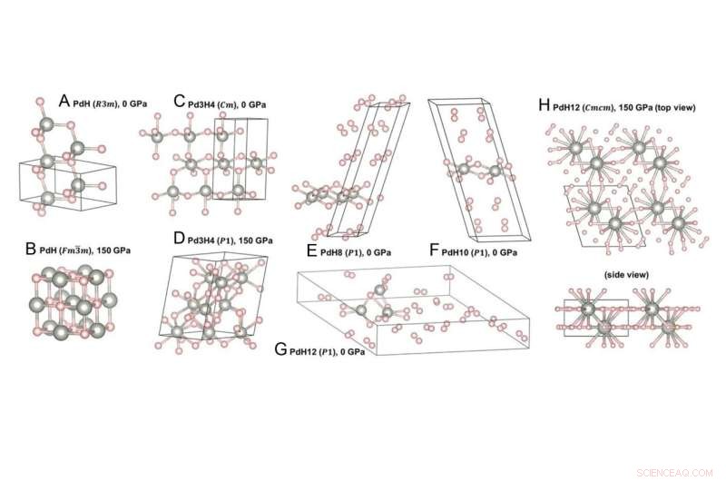 High-Pressure Electrochemical Synthesis of Superhydrides