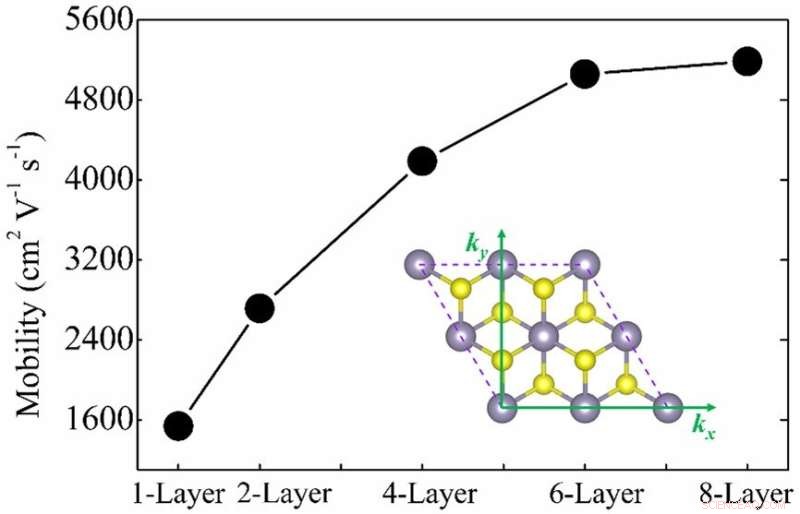 Exploring Nonlinear Photonics: Thickness-Engineered SnS₂ Devices for Enhanced Laser Performance