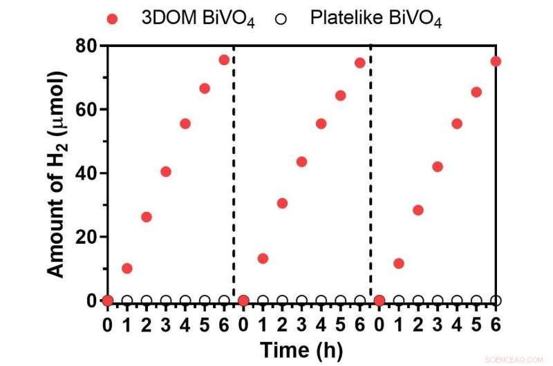 Quantum Confinement Unveiled in Porous Nano-Photocatalyst for Efficient Solar Hydrogen Production