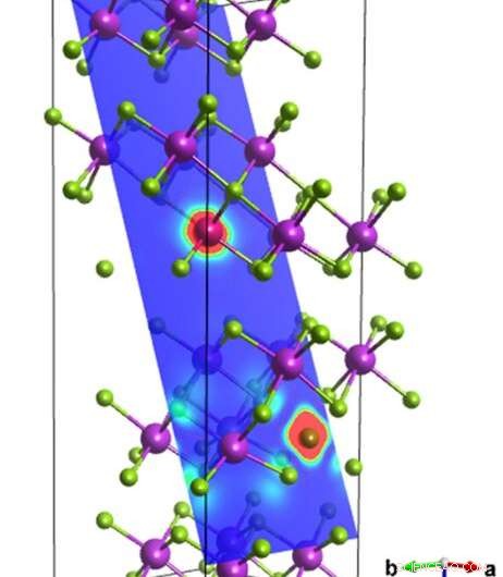 Breakthrough: Dual Doping Technique Enhances Efficiency of Bismuth Selenide Topological Insulators