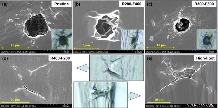 Optimizing Sub‑Nanosecond Laser Conditioning of DKDP Crystals via Temporal Pulse Shaping