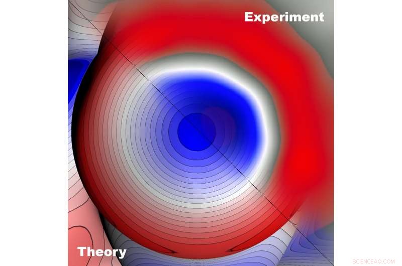 First Direct Observation of Electron Charge Inhomogeneity on a Single Atom