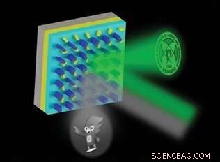 Safeguarding Data with Dual‑Band Metaholograms: Visible and Infrared Light Encryption