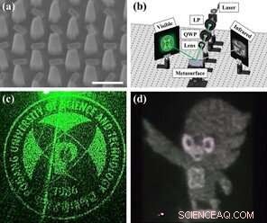 Safeguarding Data with Dual‑Band Metaholograms: Visible and Infrared Light Encryption