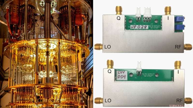 Low‑Cost RF Control Systems Elevate Quantum Computing Performance
